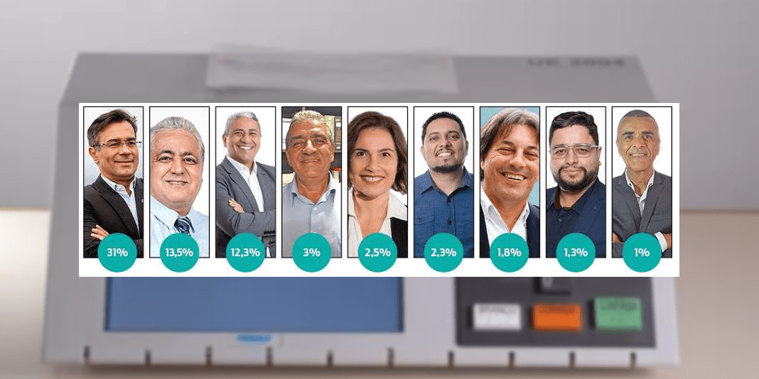 PESQUISA DIVULGADA PELO DIARIO DO LITORAL.